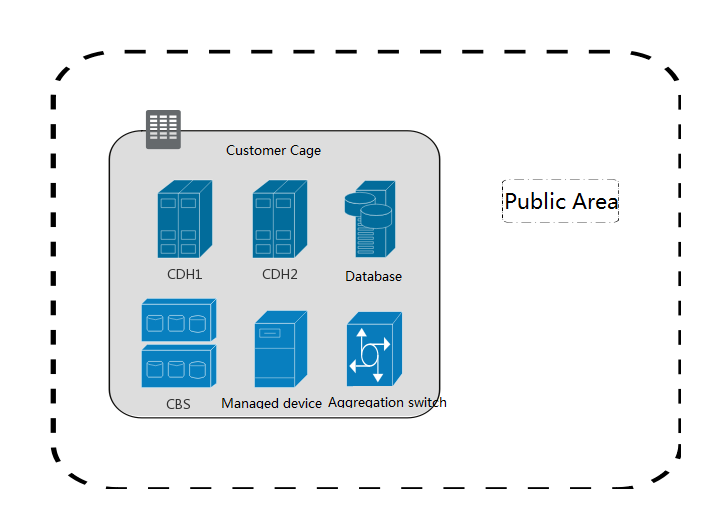 Use Cases - Cloud Virtual Machine - Documentation Center